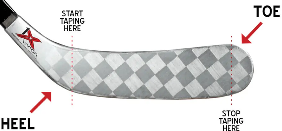 The image shows a close-up of a hockey stick blade with a checkerboard tape pattern, annotated instructions on where to start and stop taping, and a "Bauer Vapor" logo near the heel.