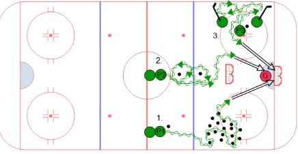 Puck Control Drills